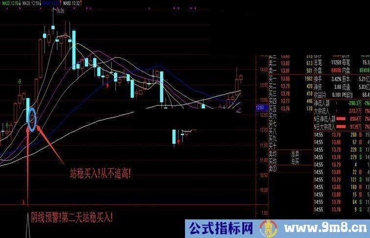 通达信重发.阴线预警公式!低位埋伏暴涨股!安全套利