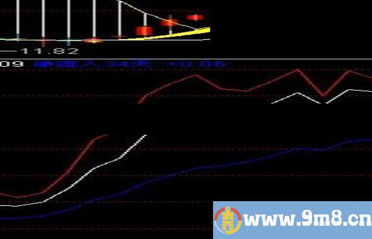 同花顺净成交副图 源码