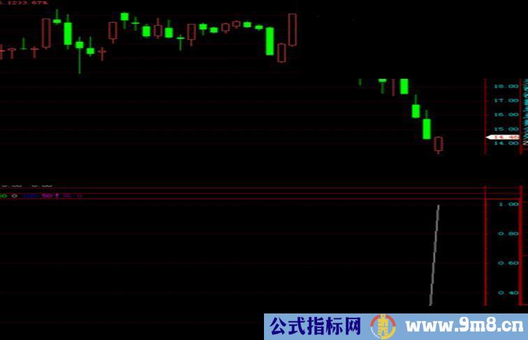 通达信该抄底了，给大家一个抄底公式