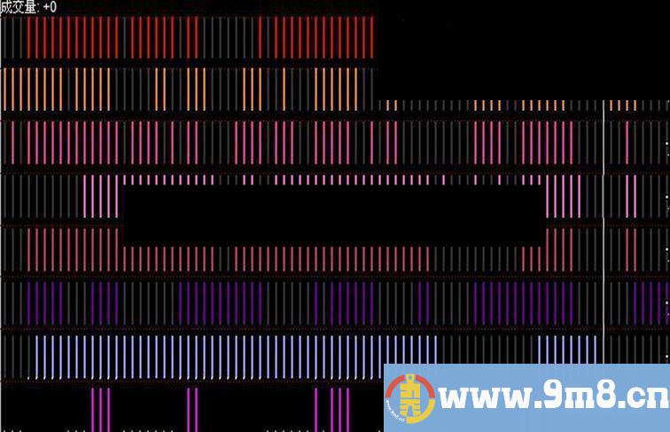 同花顺多方指标汇聚副图公式 源码