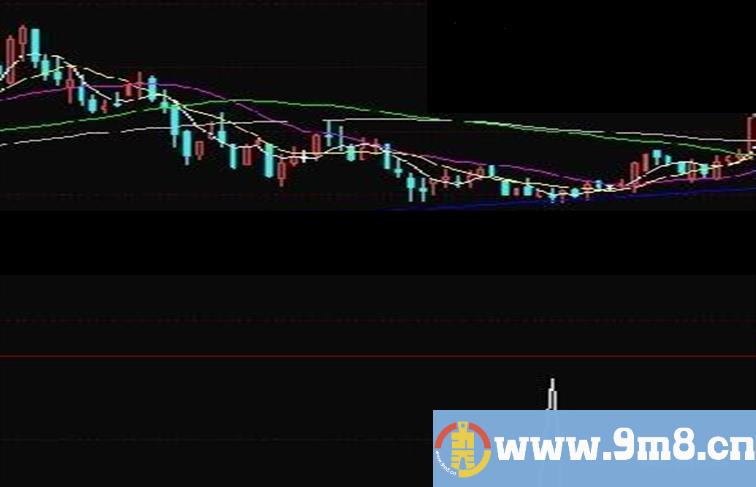 同花顺年线 公式副图 选股公式