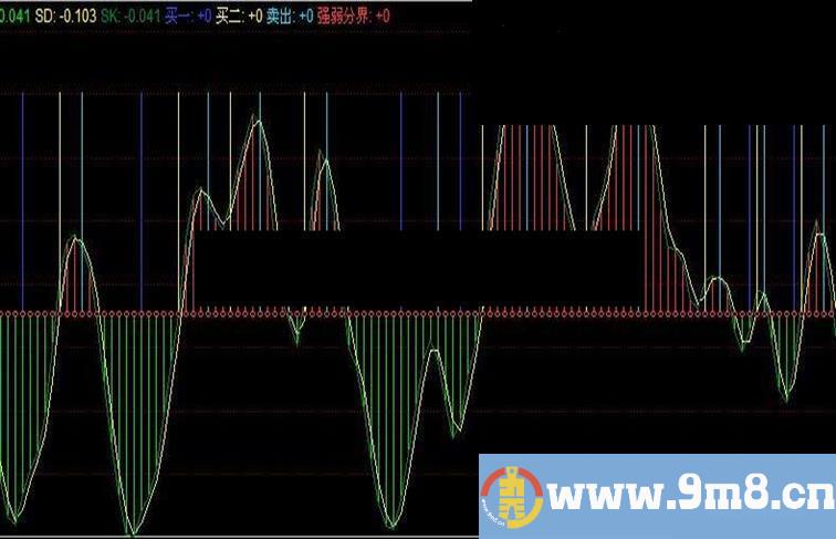 同花顺买卖强弱 副图 选股源码