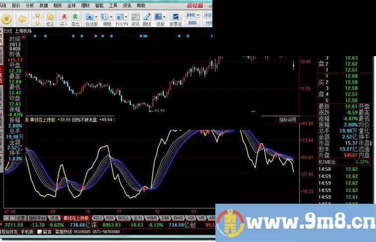 同花顺黄线在上持股副图源码公式