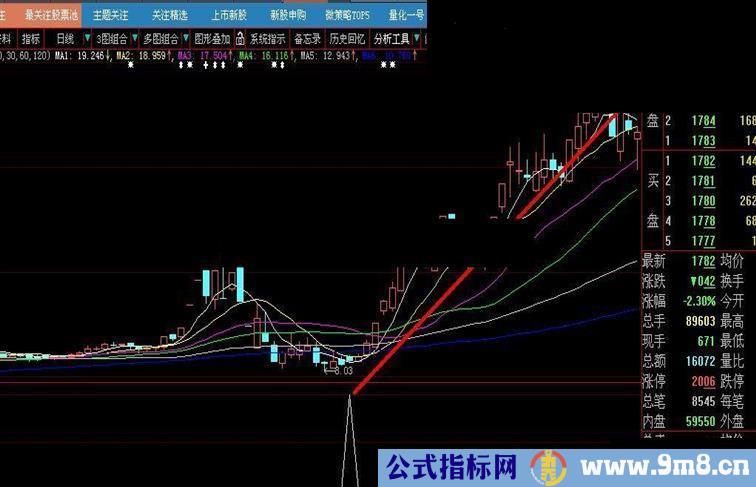 通达信熊市专用——熊市有此指标足矣，大智慧通用
