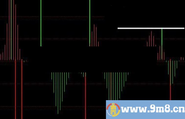 同花顺波段进出副图 源码