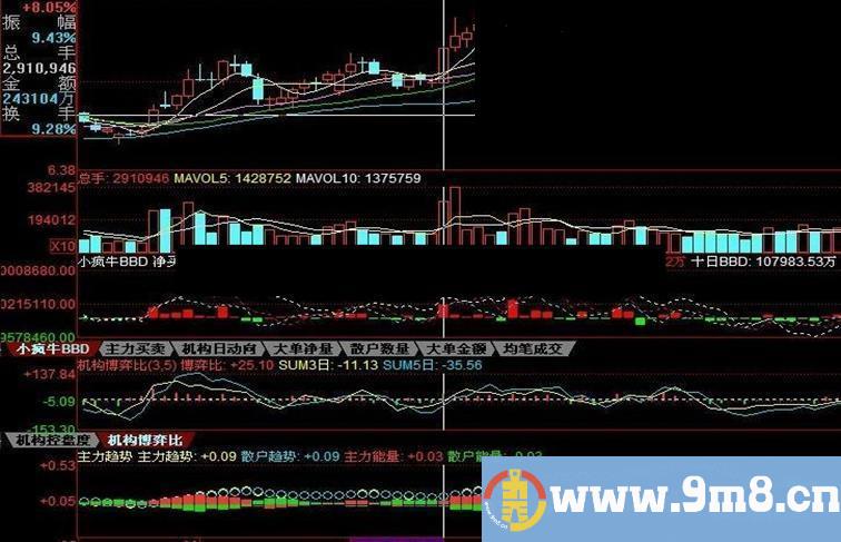 同花顺散户不被套副图指标公式
