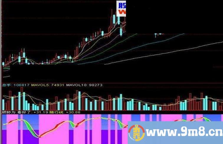 同花顺顺势副图指标公式