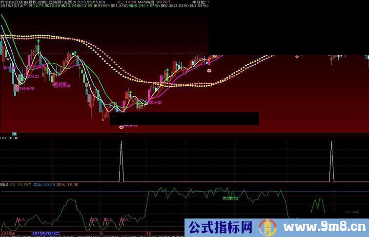 通达信一发千钧（每周10%）缅怀老师