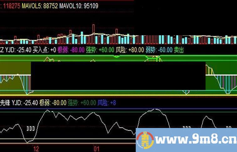 同花顺顶底先锋 副图指标公式
