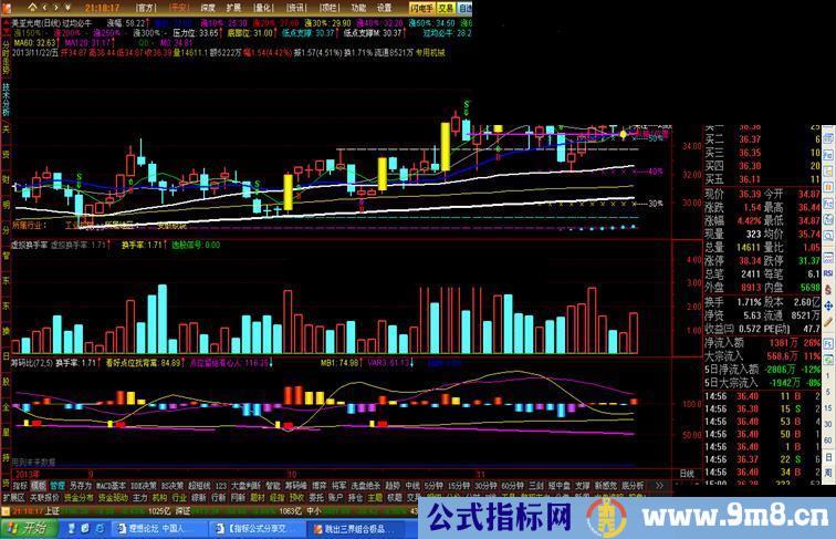 突破整理平台 抄底杀手锏 绝密 源码
