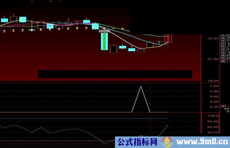 一发千钧（每周10%）缅怀老师