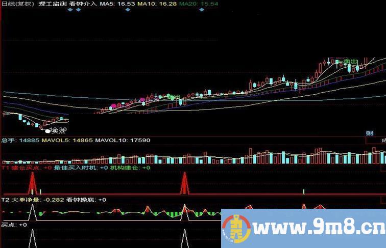 同花顺大单量副图指标 源码 图 无未来