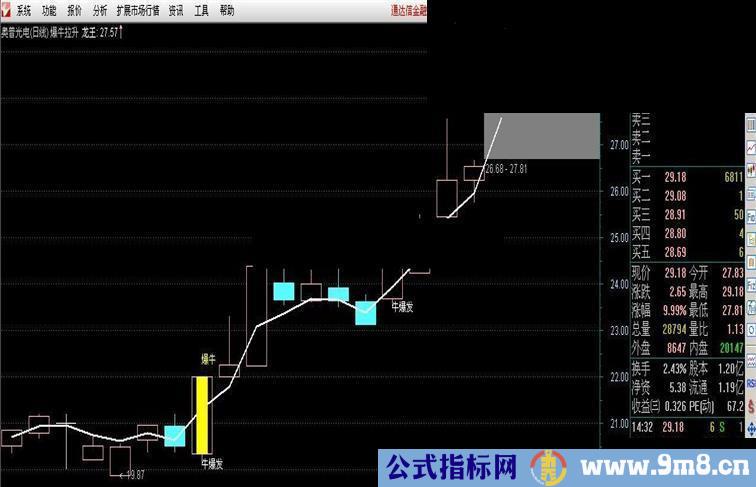爆牛拉升 经实战检验准确的一与的爆牛指标