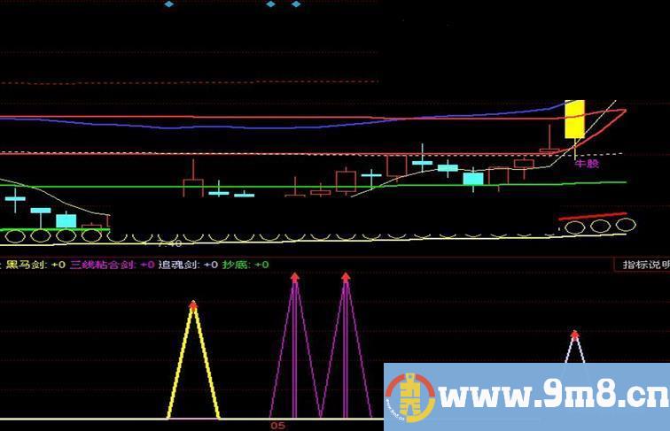 同花顺高手作的十剑合一，真不错，无未来副图