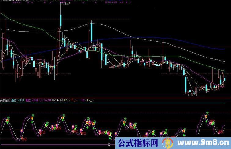 通达信买卖金点（附图指标贴图）