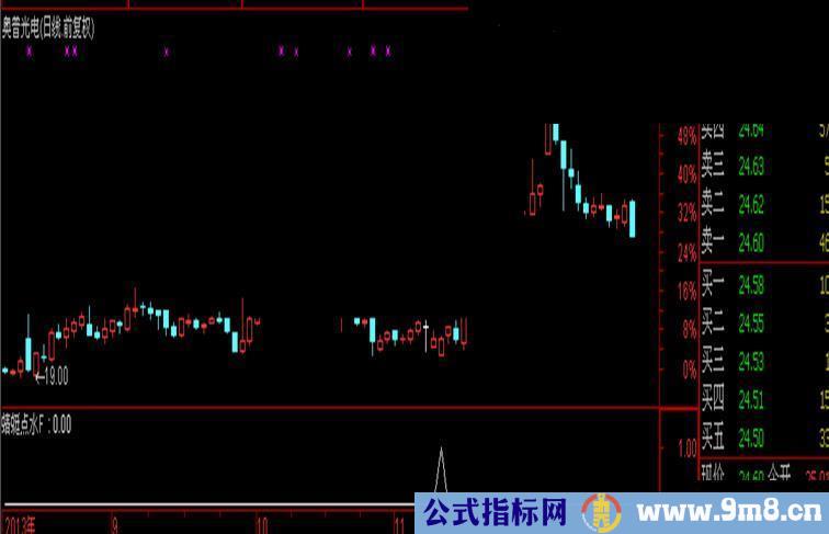 蜻蜓点水 强势低进 必有收货