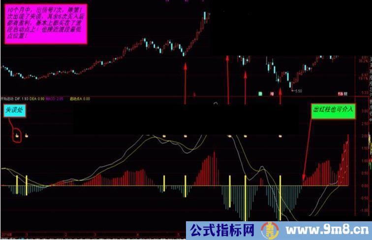 通达信乾坤启动点（源码，附图，通达信贴图）让你每次买在最低点！