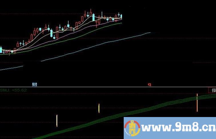 突破均价线+选股公式