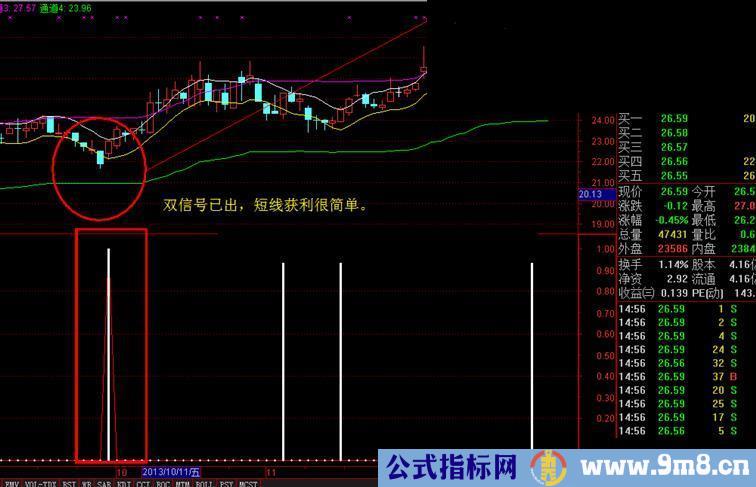 双信号出成功率90%以上