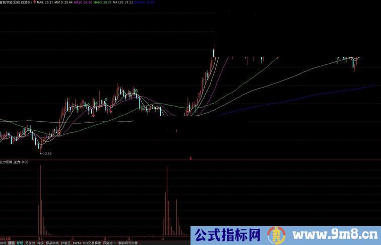 主力吸筹 中线绝密武器 稳定盈利的首选