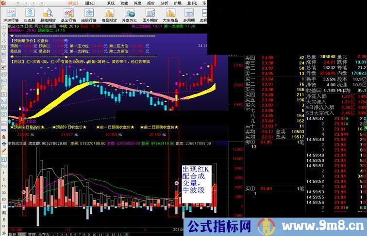 马到成功 十分准确的k线