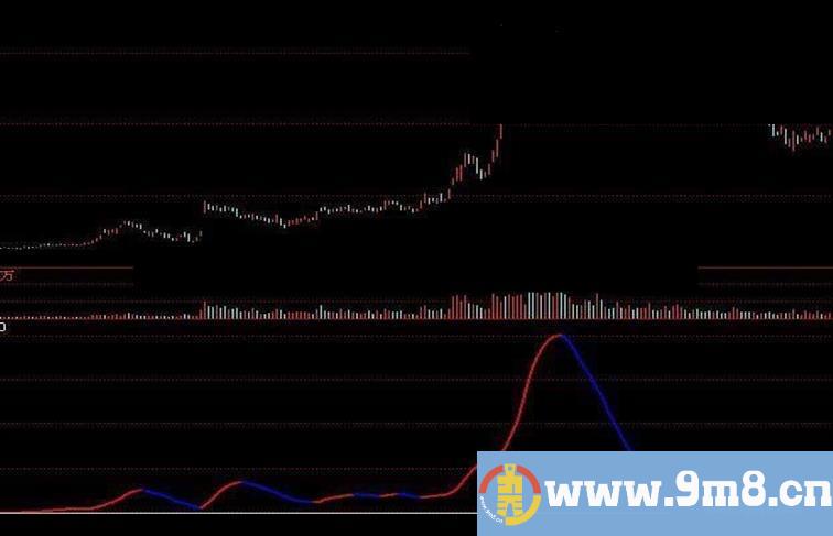 任逍遥－(集稳定性与敏感性于一身副图源码