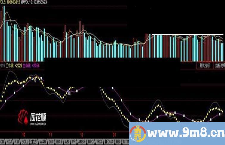 一组有买卖点的实用指标：小牛线上买(附源码+原图)