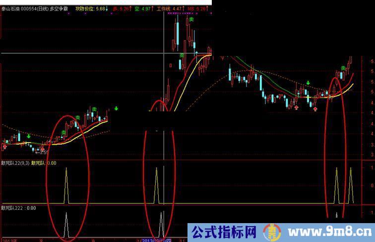 敢死队抓牛指标 你有木
