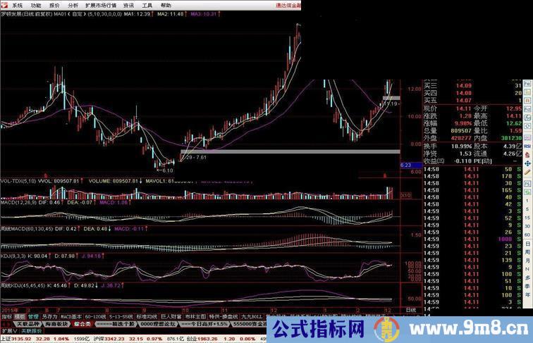 通达信周MACD 周KDJ外边没有的副图指标 贴图