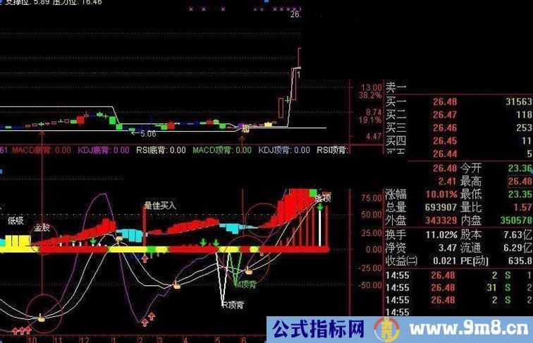 通达信飞鹰买点（附图 多指标合并）