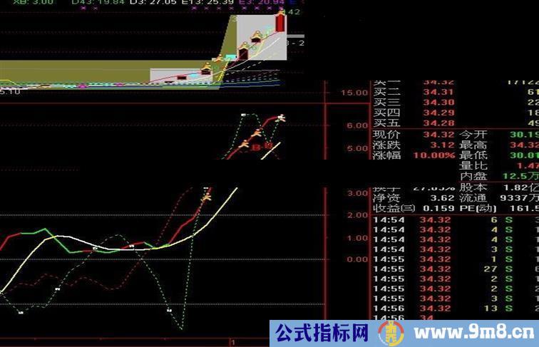 短线加速度优化版