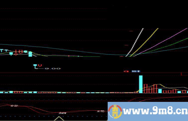 追击涨停一款短线宝指标助你抓涨停