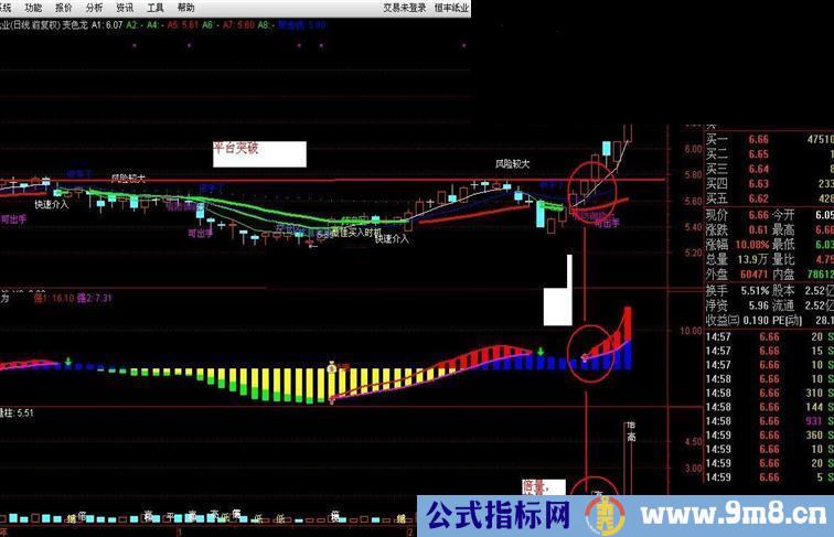 三指标共振的顺势而为操盘系统