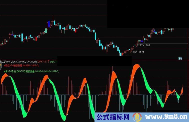 通达信MACD结合KDJ趋势副图指标 贴图 源码 不加密