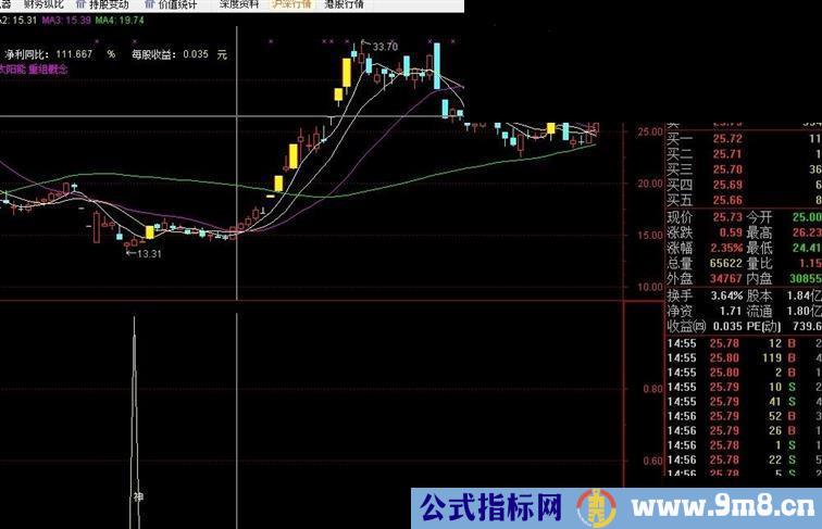 超高成功率的抄底公式分享给大家
