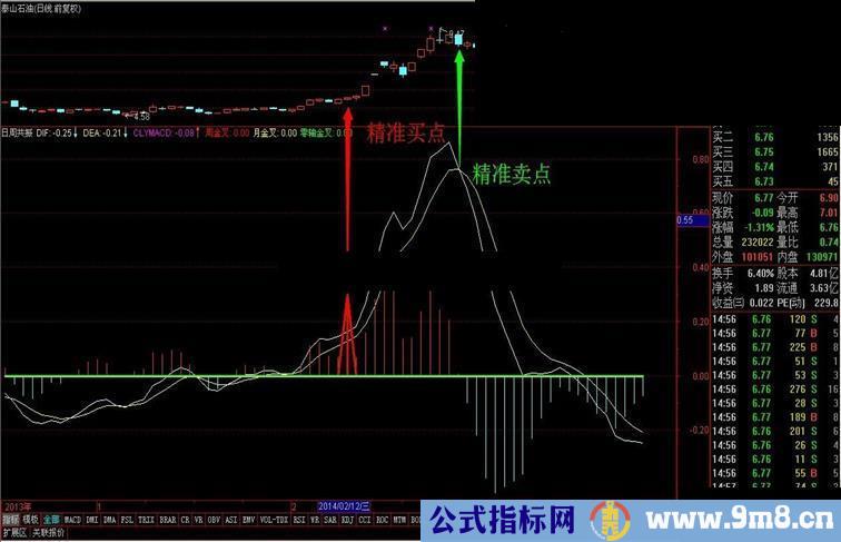 共振买点、卖点，效果很好啊