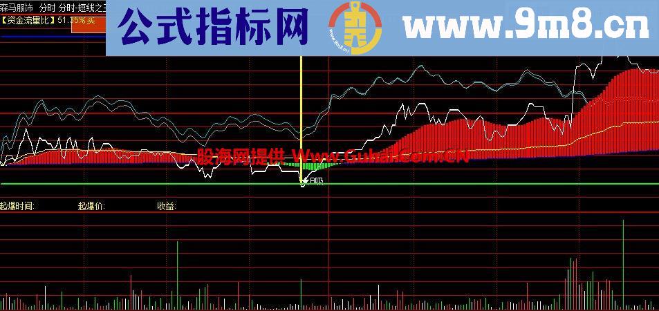 通达信极品分时短线之王主图公式源码 