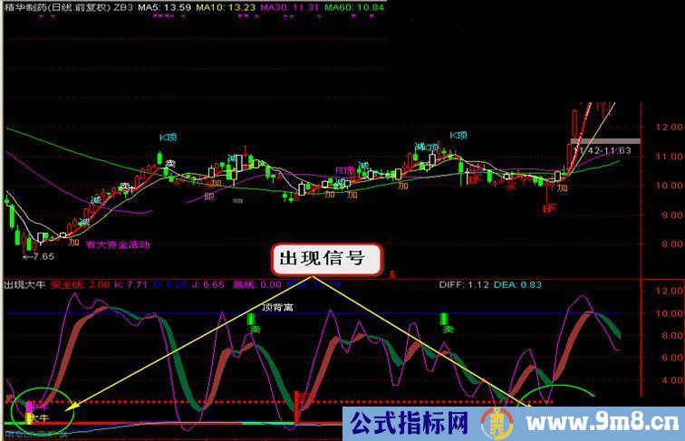 通达信出现大牛公式