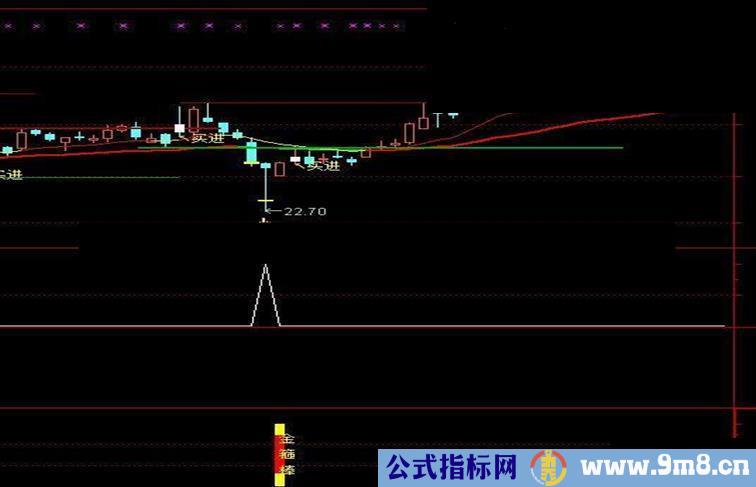 通达信金箍棒（指标附图贴图）