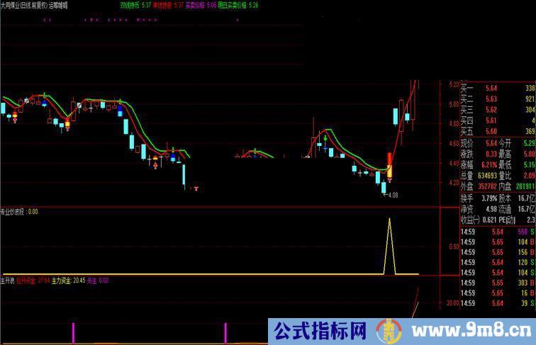 专业炒波段实战精品指标