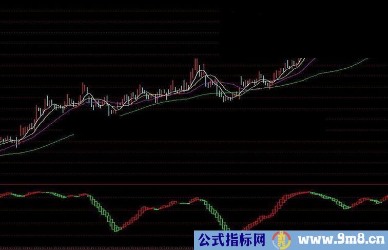 通达信神奇波段顶底源码