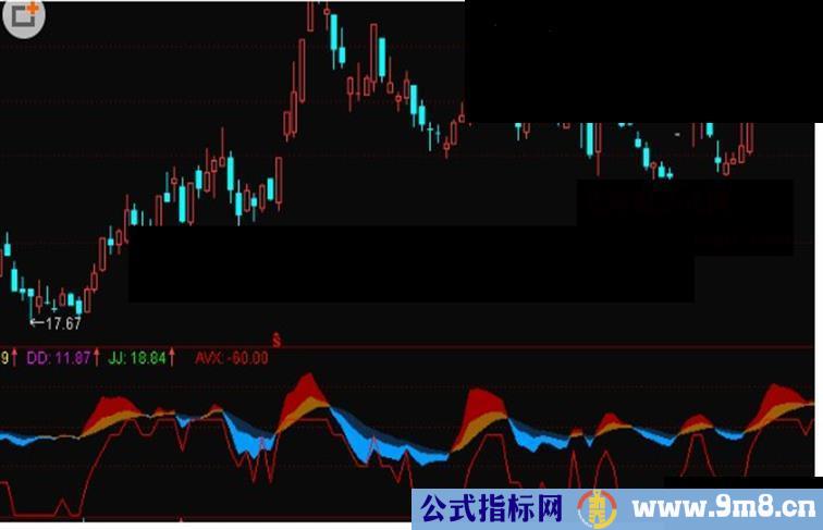通达信MACD+KDJ副图公式源码
