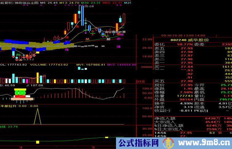 精确买卖指标(3-5个交易日盈利3-8%，成功率90%以上)