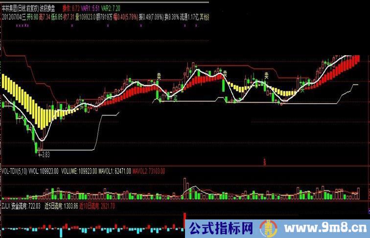 通达信波段操作公式