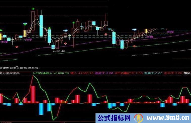 通达信买卖,主力,股票强弱监控公式 主力买卖监控
