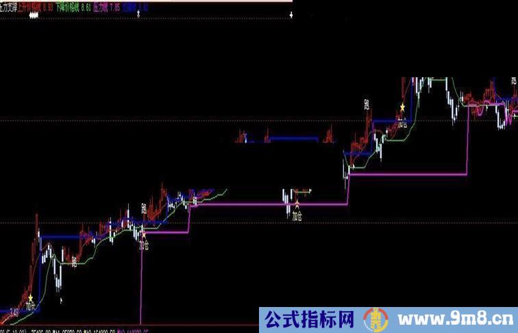 通达信非常不错的的老指标