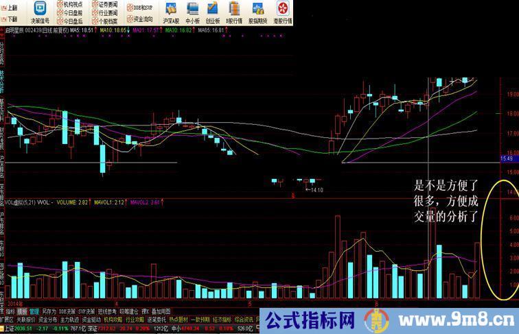 强化版成交量，清晰明了 喜欢的用