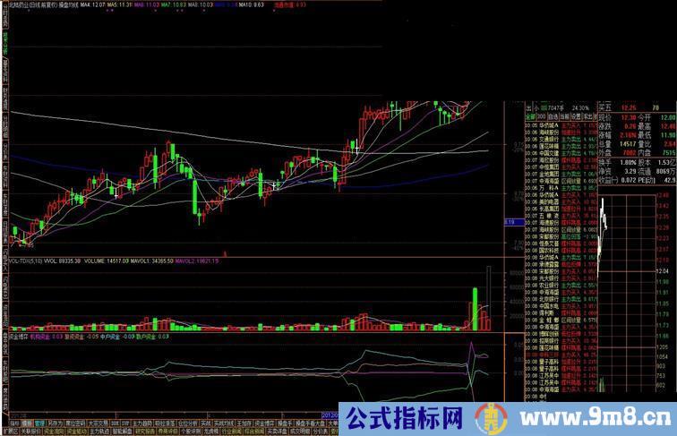通达信用操盘手资金博弈指标公式