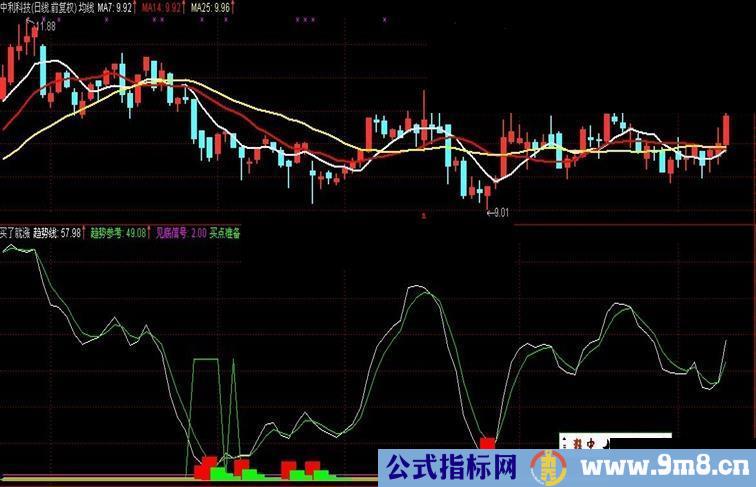 通达信买了就涨很精准的抄底指标公式