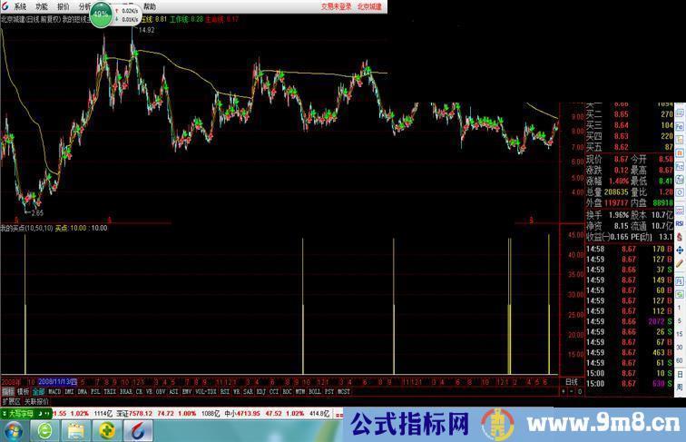 通达信抄底反弹之利器，无未来